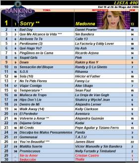 Ranking 490 de 2006